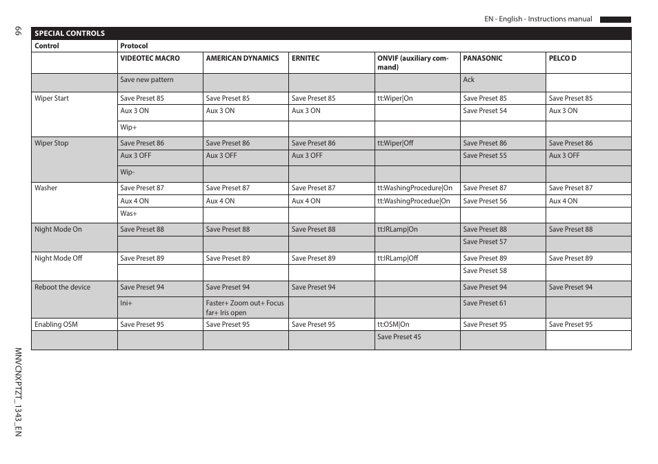 Videotec NXPTZT User Manual | Page 66 / 76