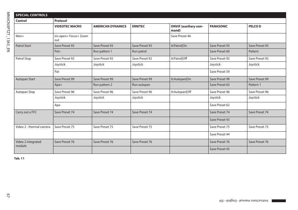 Videotec NXPTZT User Manual | Page 67 / 76