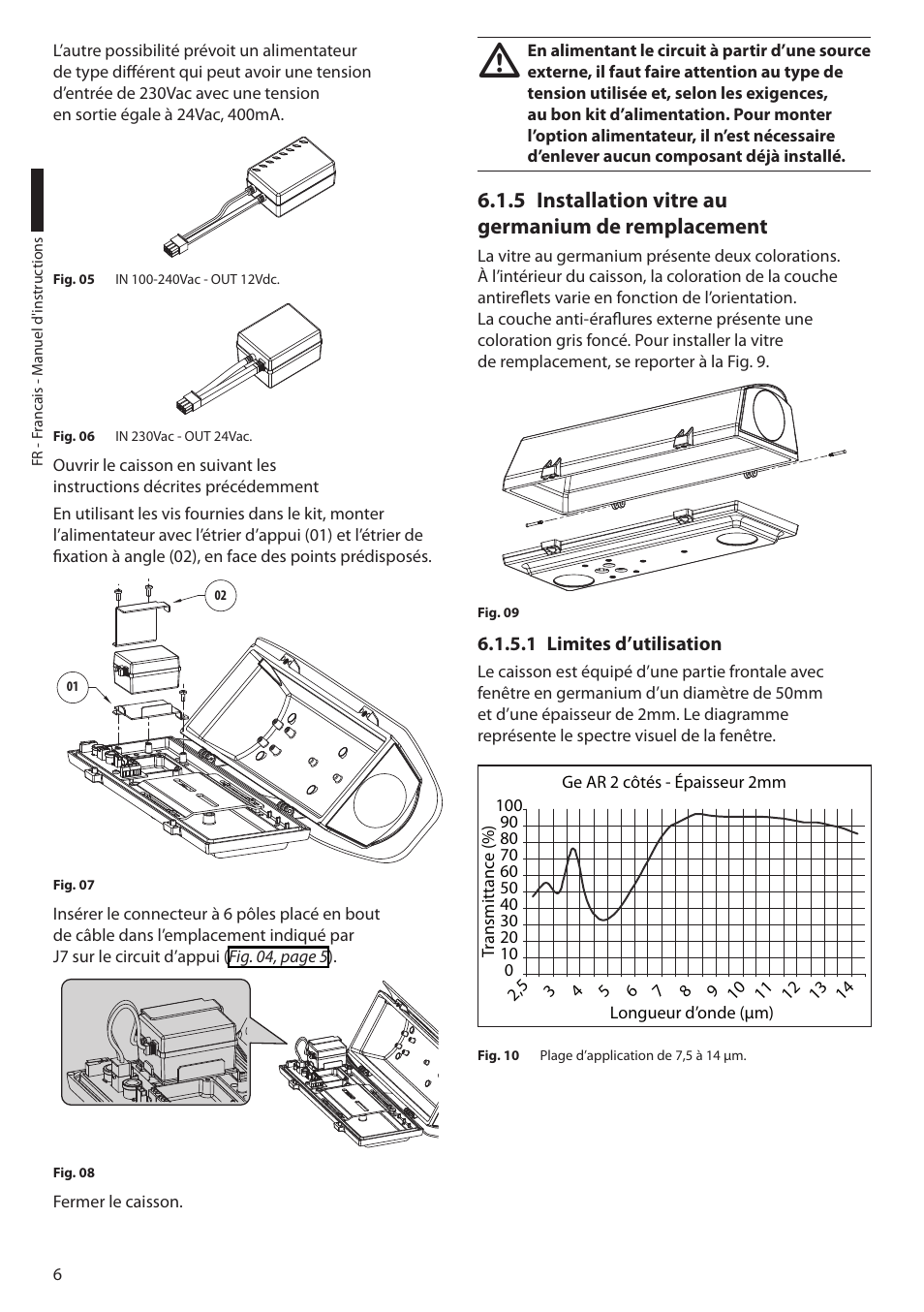 5 installation vitre au germanium de remplacement, 1 limites d’utilisation | Videotec HTV User Manual | Page 24 / 36