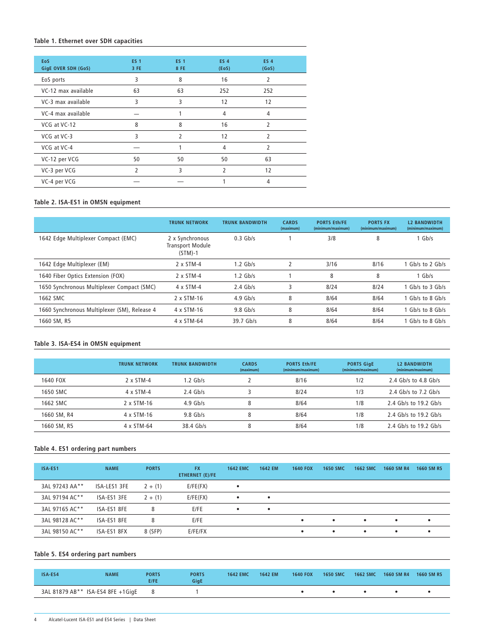 Alcatel-Lucent ES4 Series User Manual | Page 4 / 6