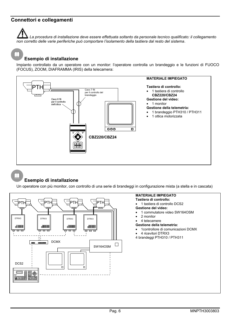 Connettori e collegamenti, Esempio di installazione | Videotec PTH300 User Manual | Page 10 / 60