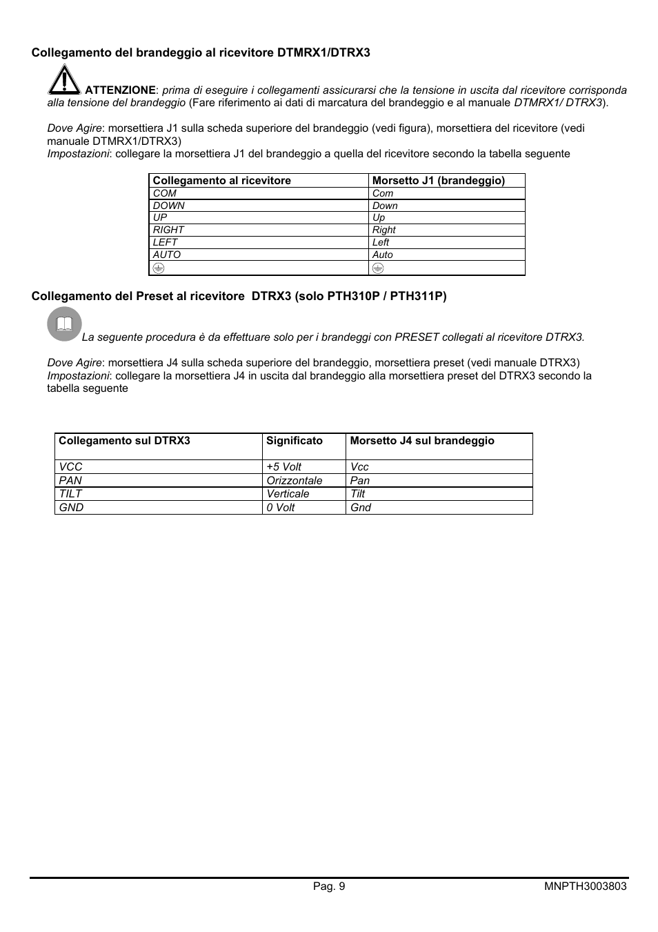 Videotec PTH300 User Manual | Page 13 / 60