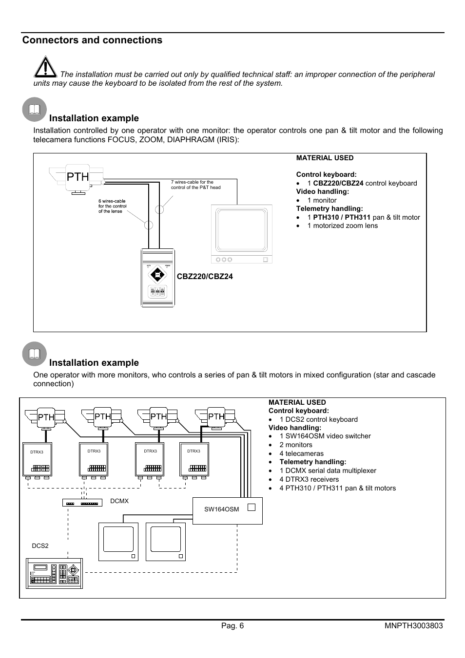 Connectors and connections, Installation example | Videotec PTH300 User Manual | Page 24 / 60