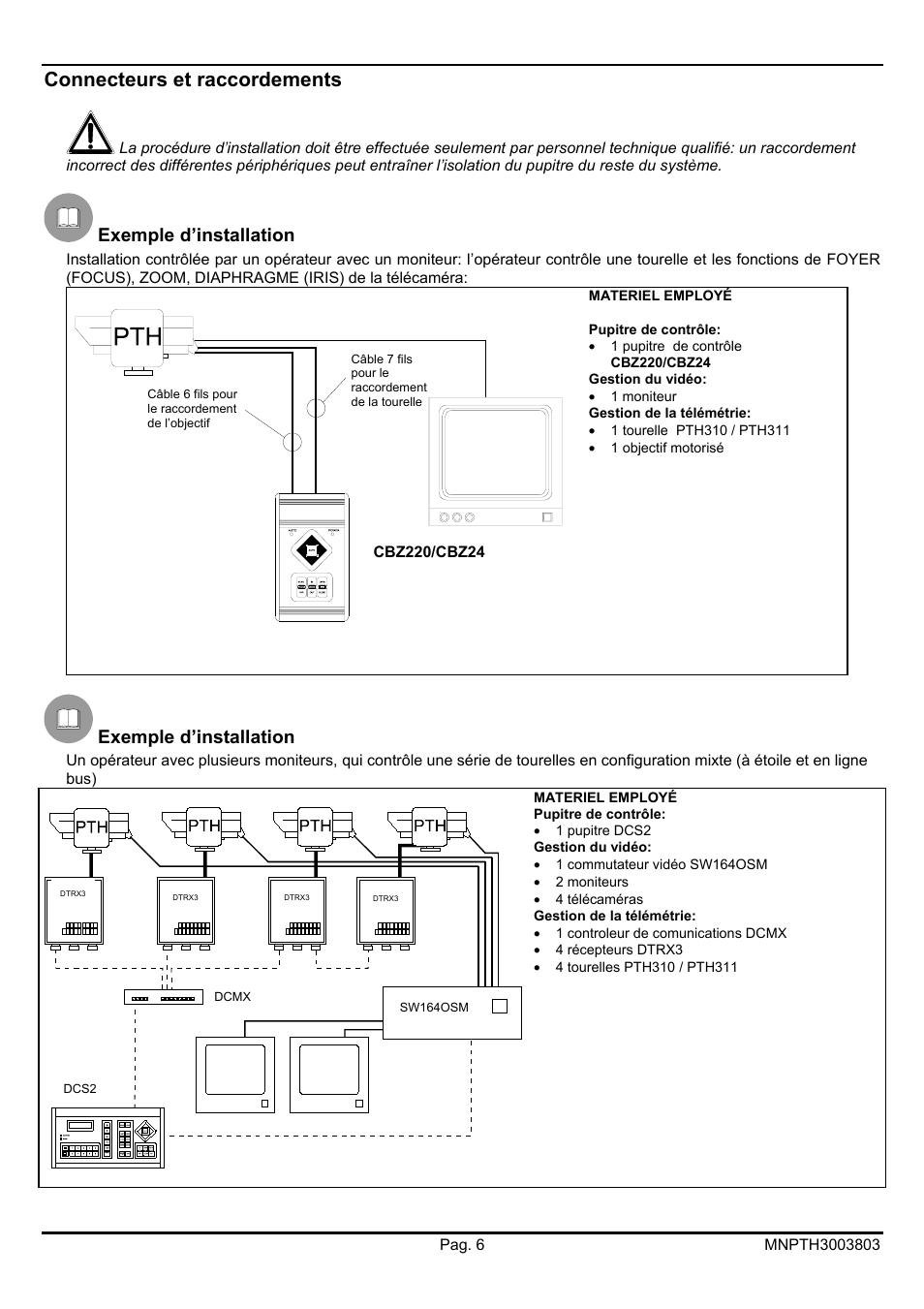 Connecteurs et raccordements, Exemple d’installation | Videotec PTH300 User Manual | Page 38 / 60