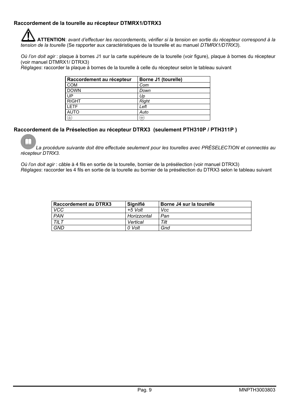 Videotec PTH300 User Manual | Page 41 / 60