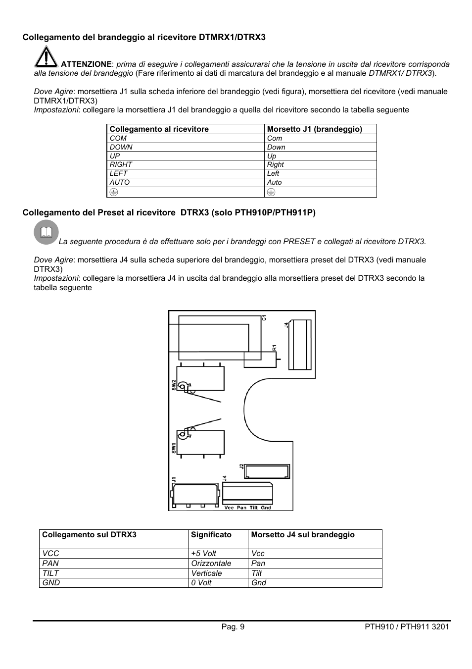 Videotec PTH900 User Manual | Page 13 / 60