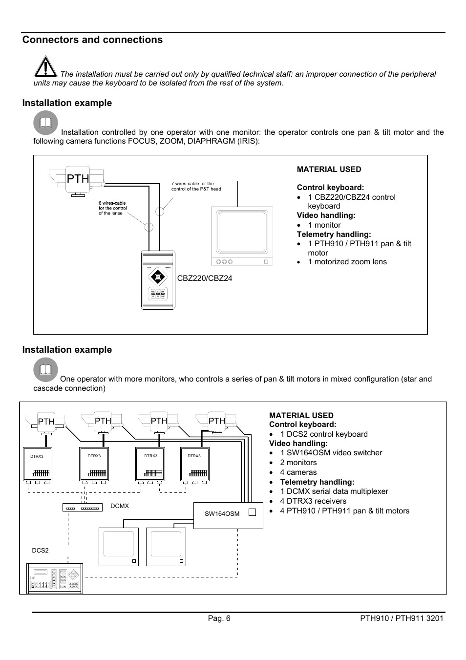 Connectors and connections, Installation example | Videotec PTH900 User Manual | Page 24 / 60