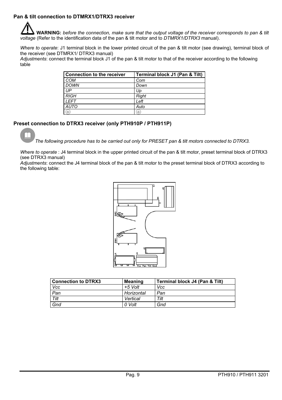 Videotec PTH900 User Manual | Page 27 / 60