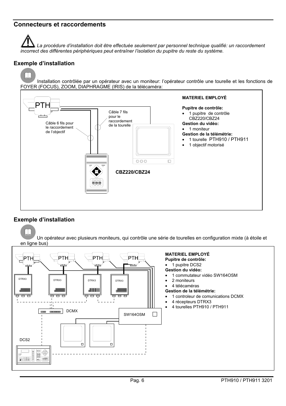 Connecteurs et raccordements, Exemple d’installation | Videotec PTH900 User Manual | Page 38 / 60