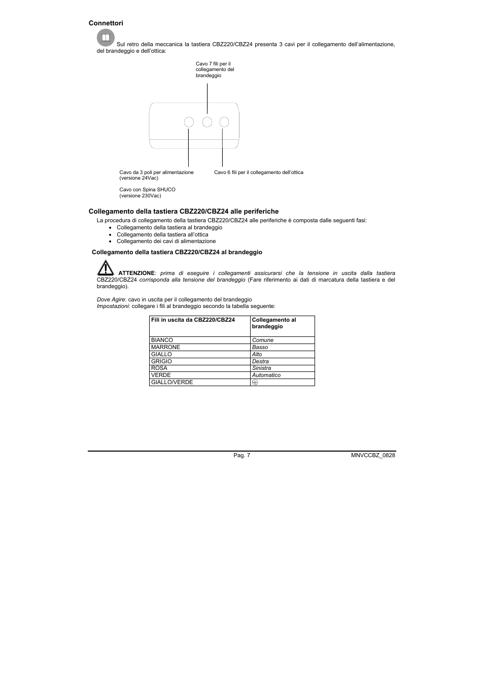 Videotec CBZ User Manual | Page 11 / 52