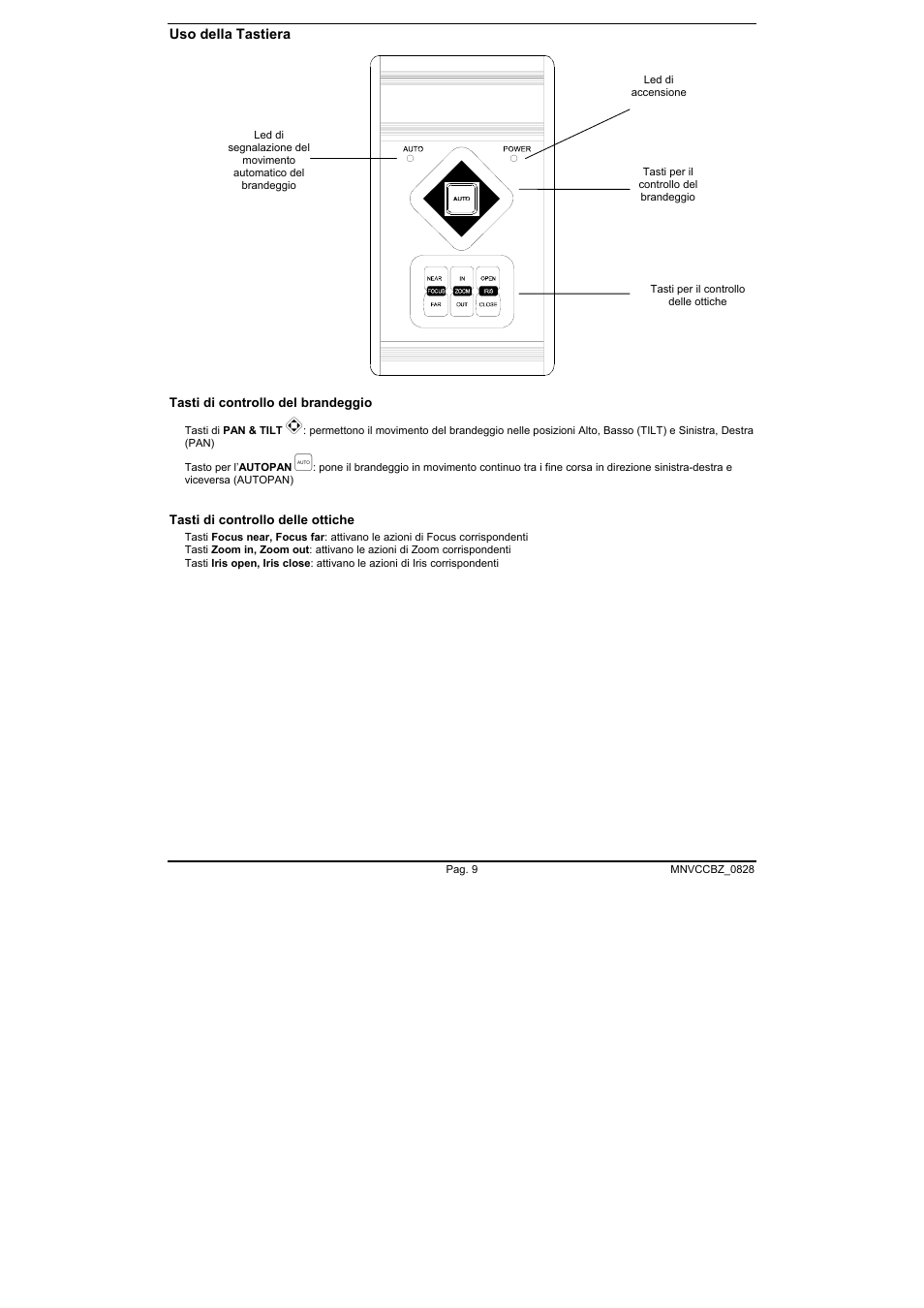 Videotec CBZ User Manual | Page 13 / 52