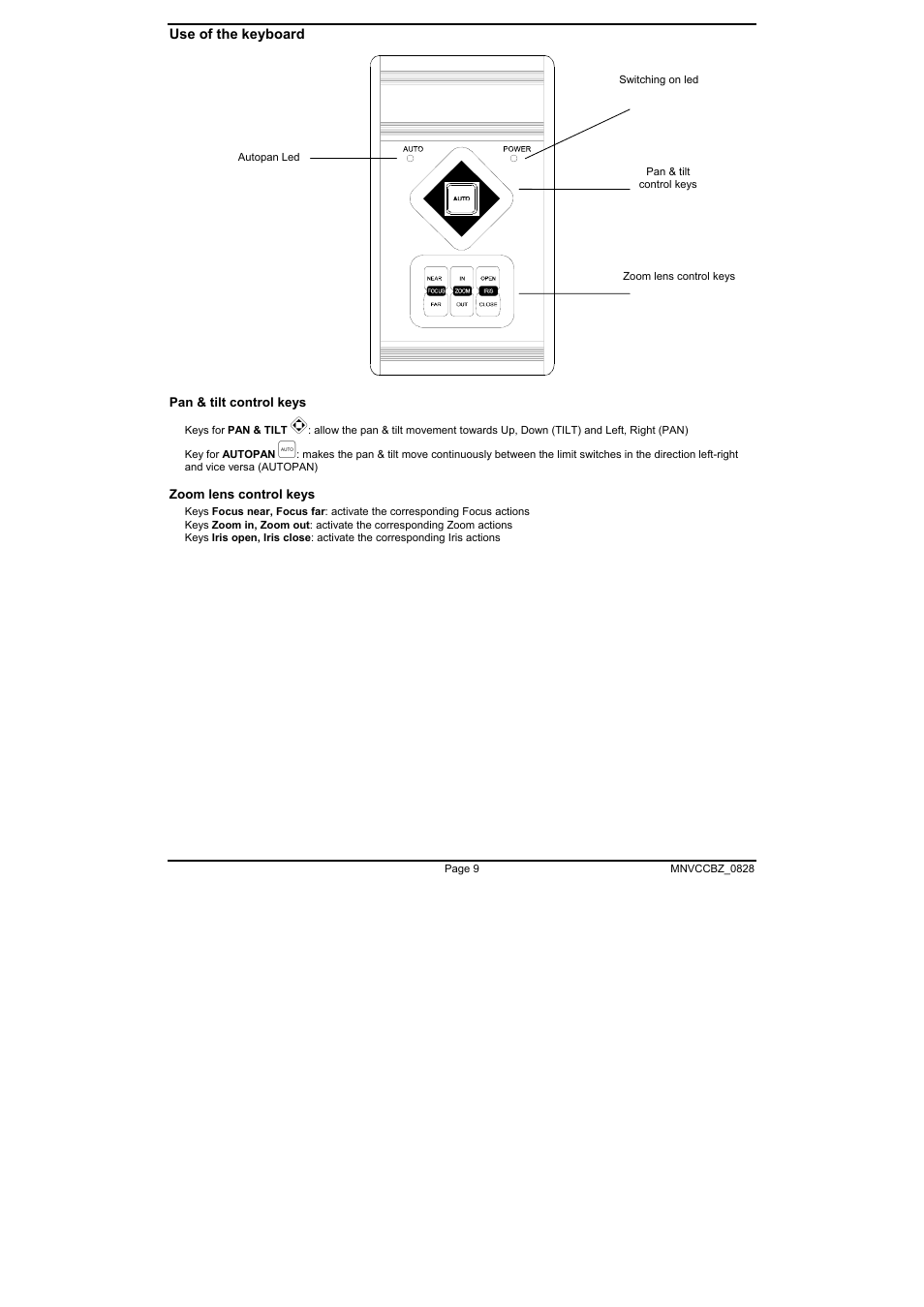Videotec CBZ User Manual | Page 25 / 52
