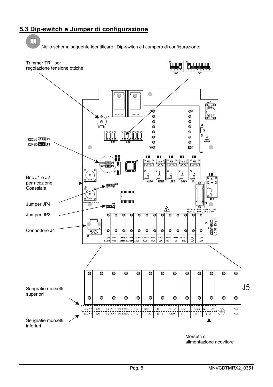 3 dip-switch e jumper di configurazione | Videotec DTMRX2 User Manual | Page 12 / 96