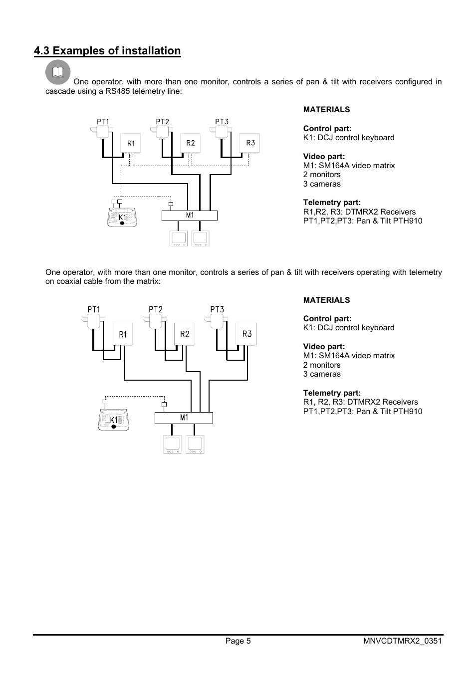3 examples of installation | Videotec DTMRX2 User Manual | Page 31 / 96