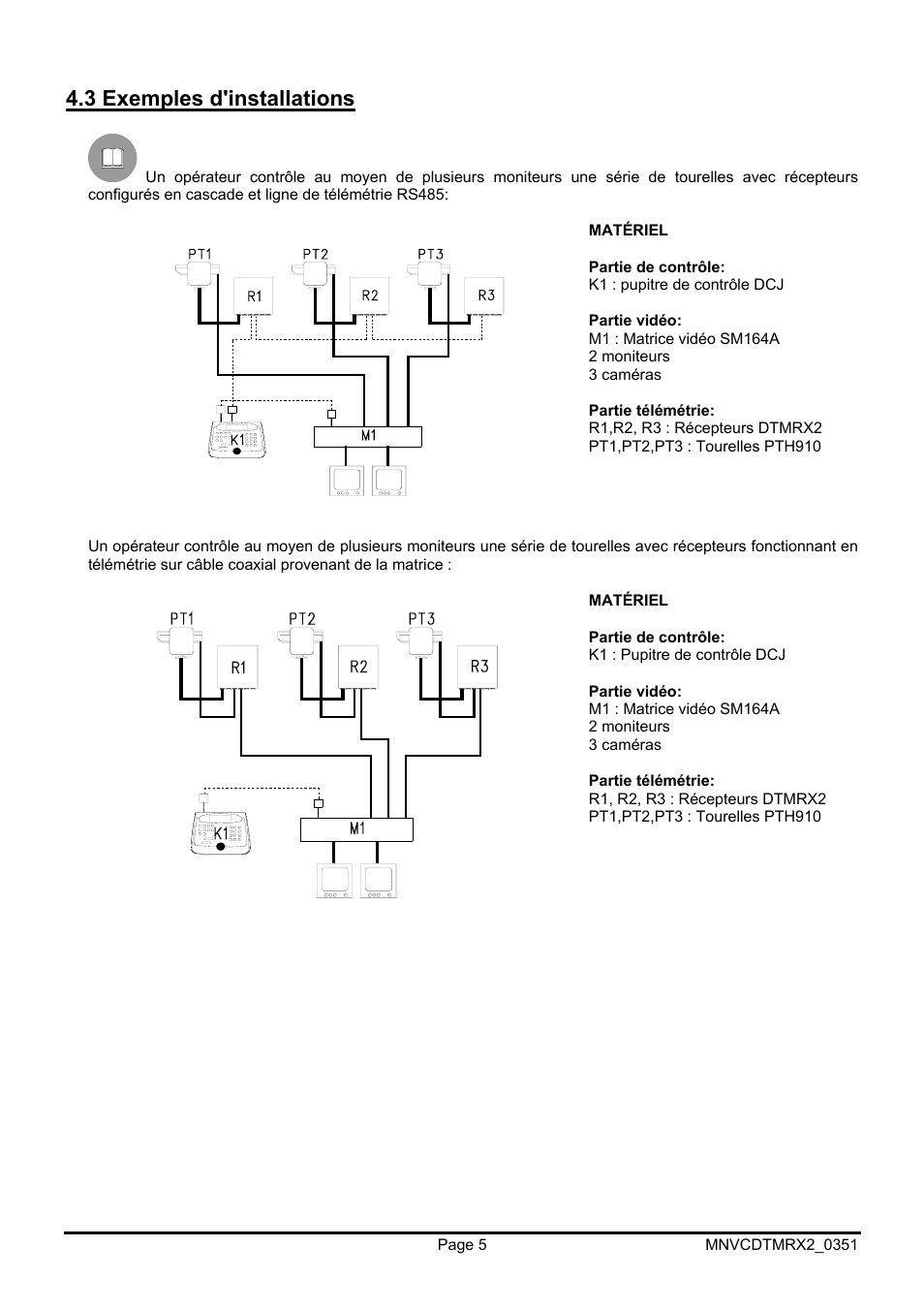 3 exemples d'installations | Videotec DTMRX2 User Manual | Page 53 / 96