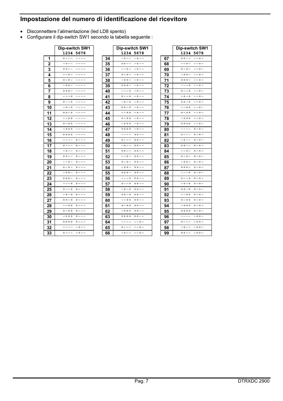 Videotec DTRXDC User Manual | Page 11 / 68