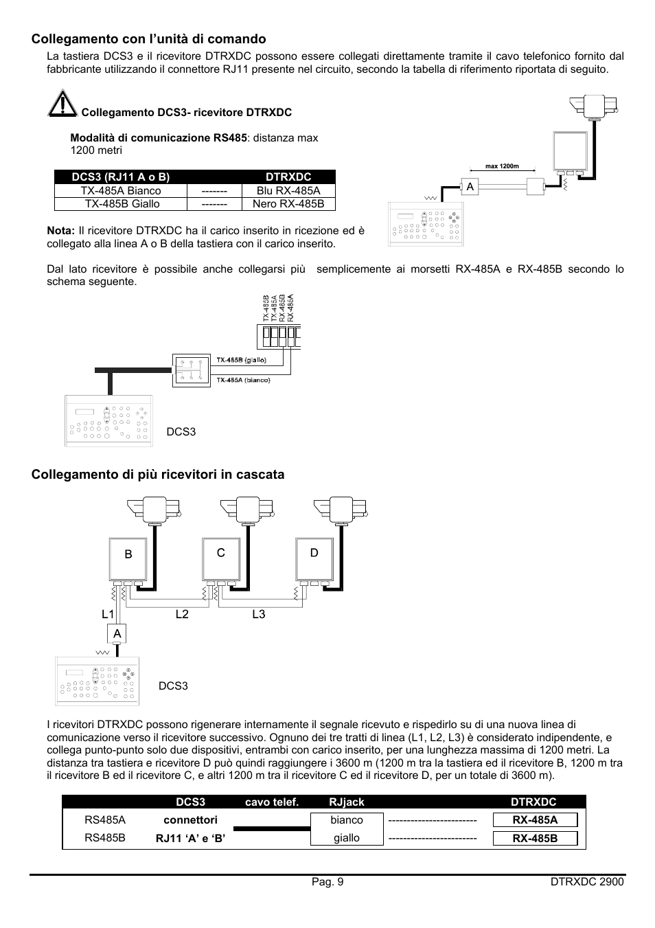 Videotec DTRXDC User Manual | Page 13 / 68