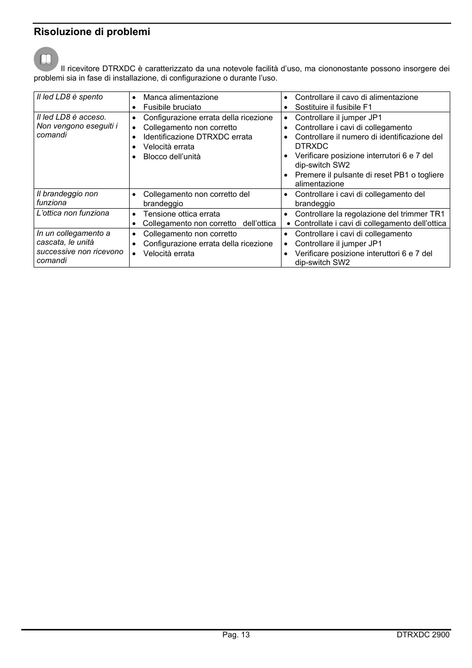 Risoluzione di problemi | Videotec DTRXDC User Manual | Page 17 / 68