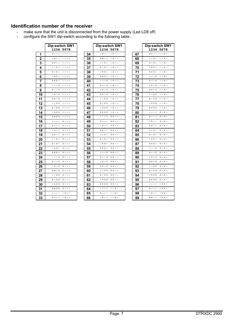 Identification number of the receiver | Videotec DTRXDC User Manual | Page 27 / 68