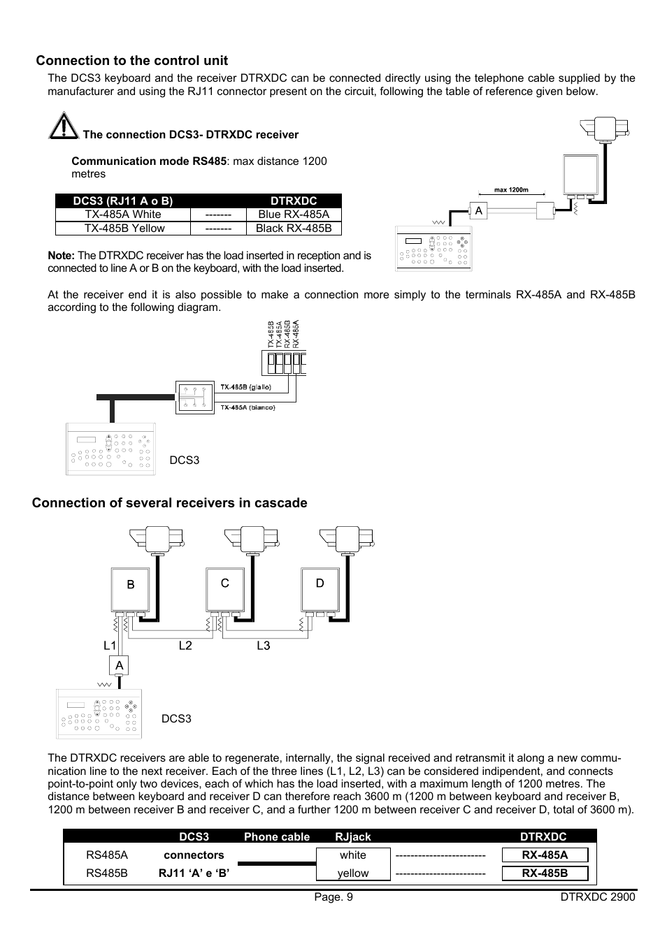 Videotec DTRXDC User Manual | Page 29 / 68