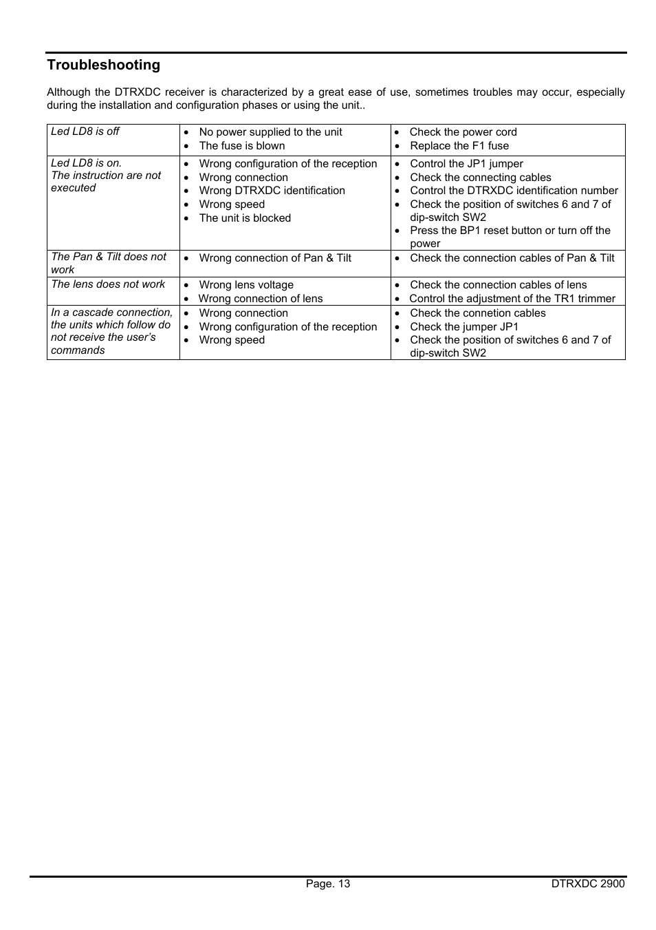Troubleshooting | Videotec DTRXDC User Manual | Page 33 / 68