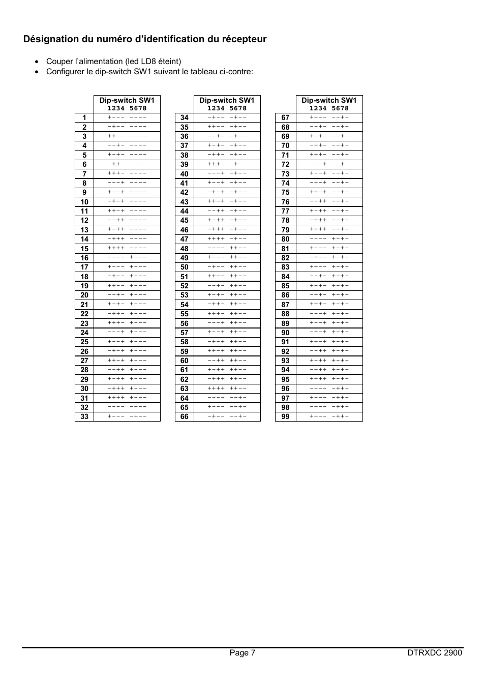 Videotec DTRXDC User Manual | Page 43 / 68