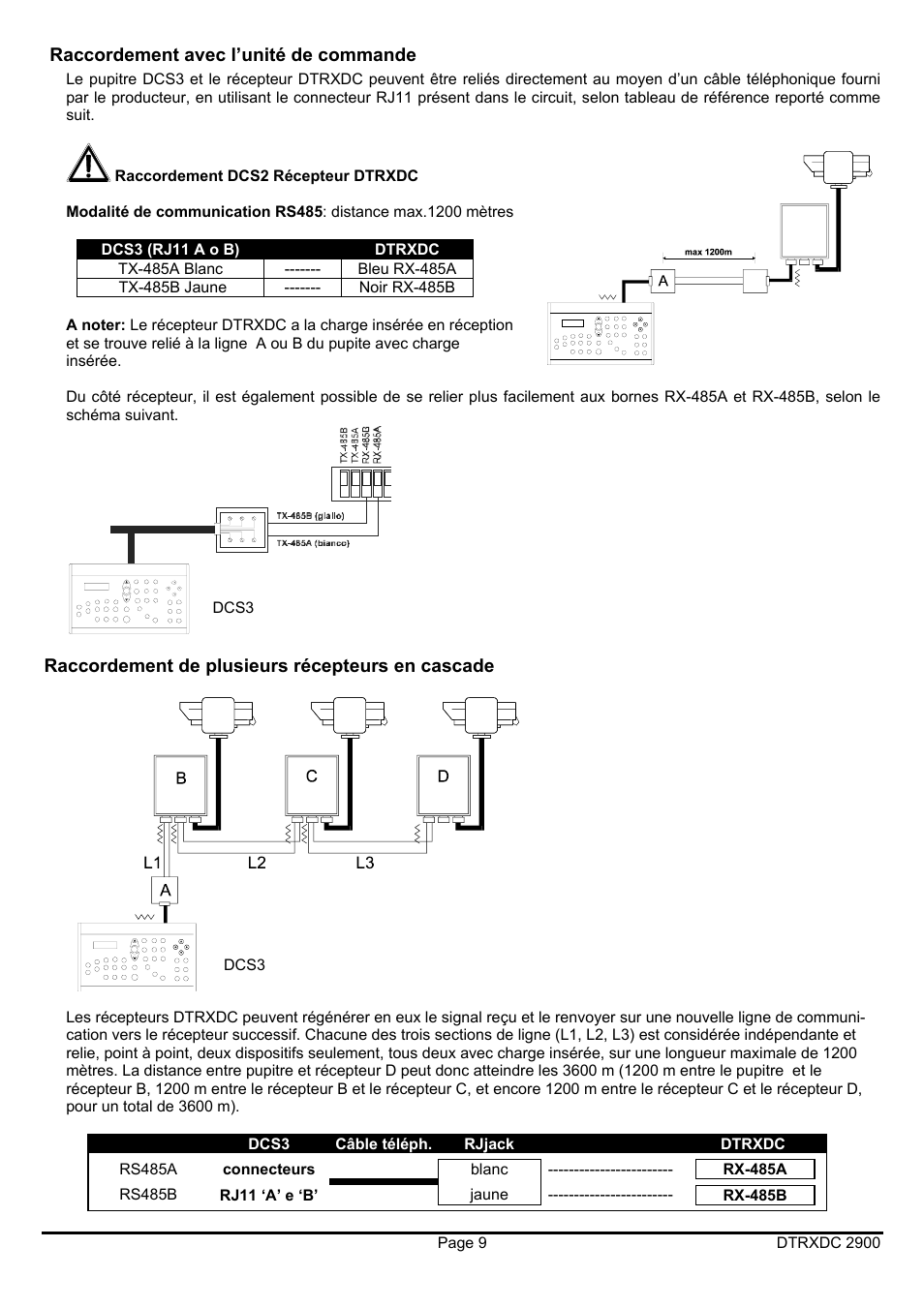 Videotec DTRXDC User Manual | Page 45 / 68