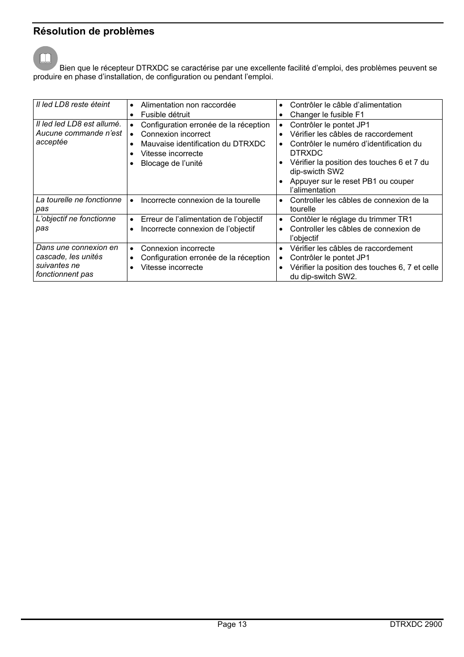 Résolution de problèmes | Videotec DTRXDC User Manual | Page 49 / 68