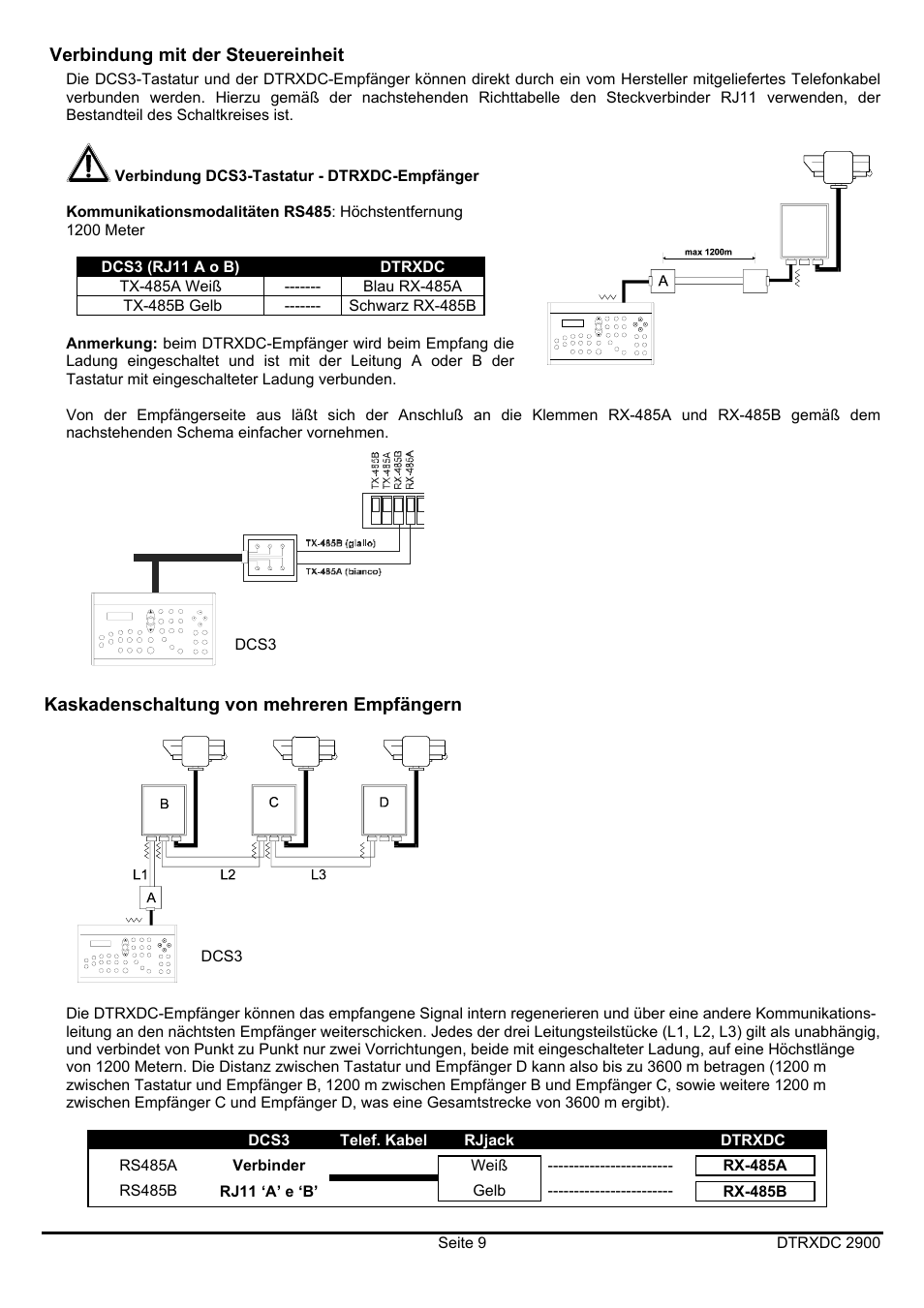 Videotec DTRXDC User Manual | Page 61 / 68