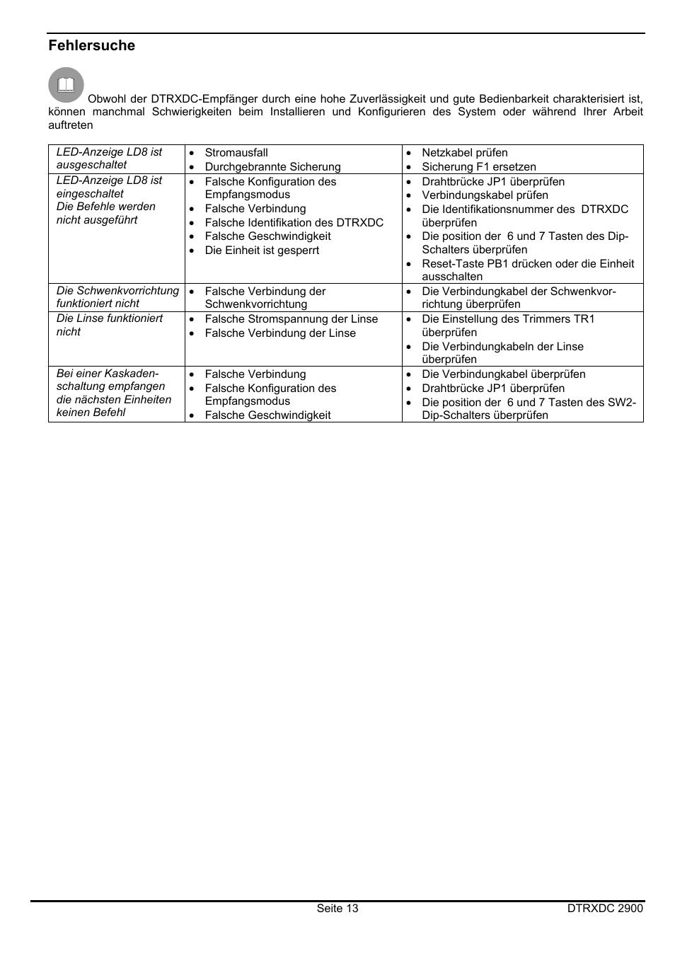 Fehlersuche | Videotec DTRXDC User Manual | Page 65 / 68