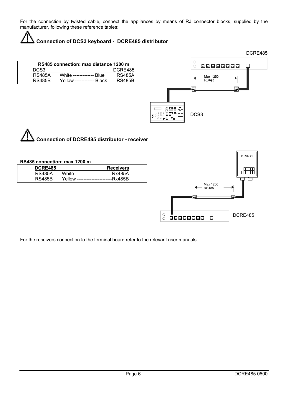 Videotec DCRE485 User Manual | Page 20 / 44