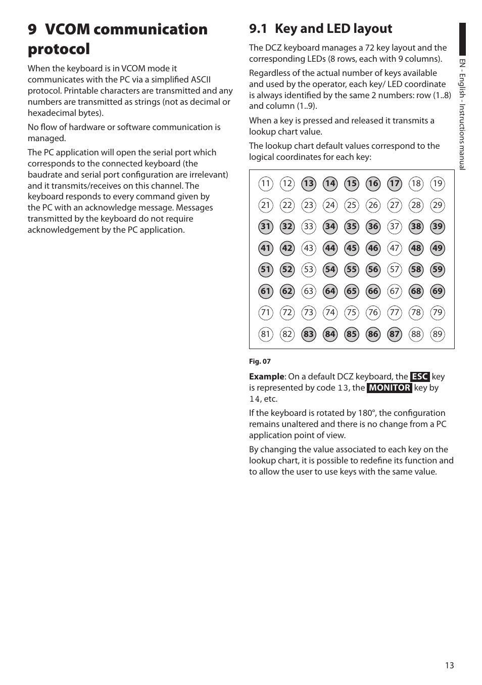 9 vcom communication protocol, 1 key and led layout | Videotec DCZ User Manual | Page 15 / 92