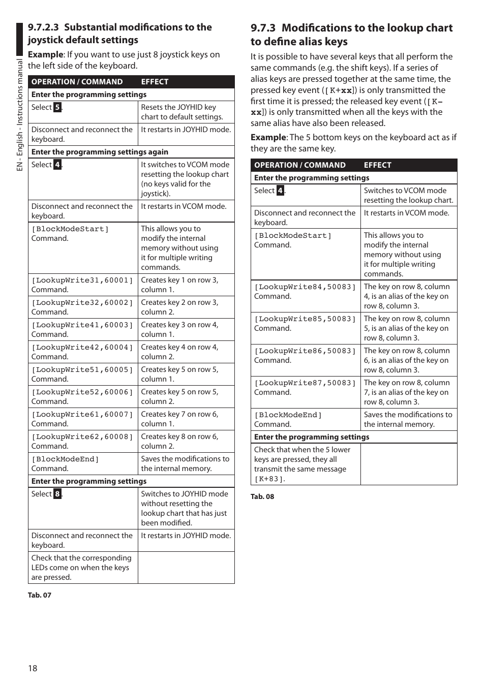 Videotec DCZ User Manual | Page 20 / 92