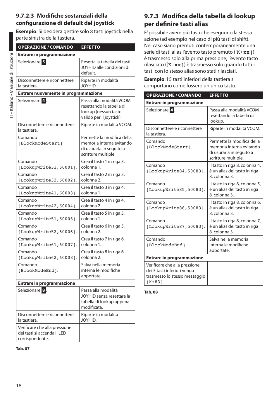 Videotec DCZ User Manual | Page 42 / 92