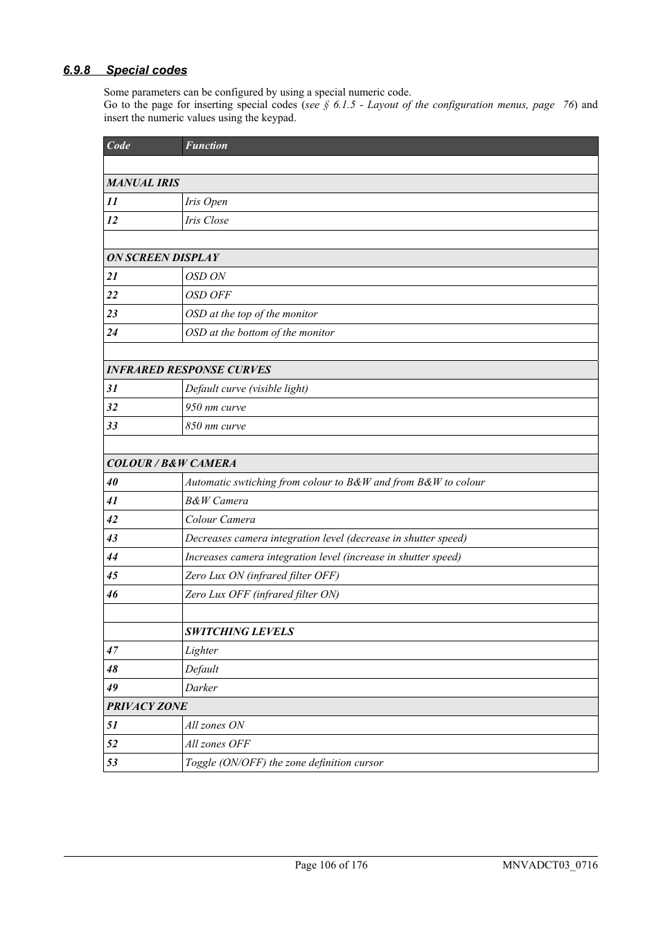 Videotec DCT User Manual | Page 108 / 182