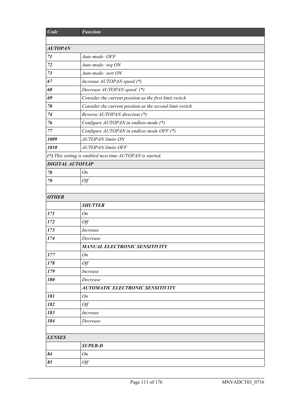 Videotec DCT User Manual | Page 113 / 182