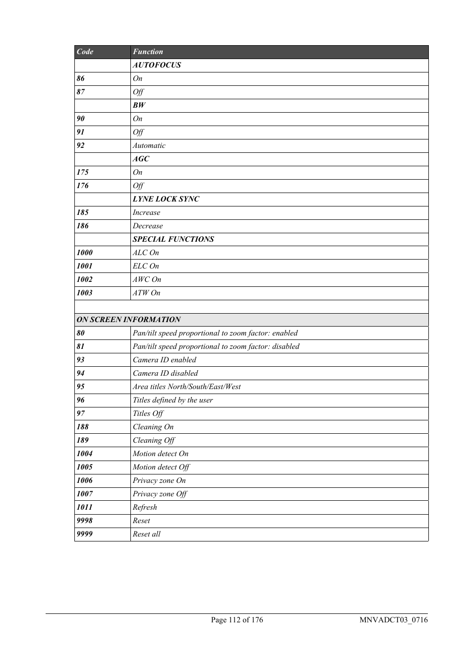 Videotec DCT User Manual | Page 114 / 182