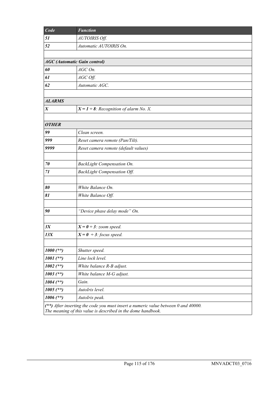 Videotec DCT User Manual | Page 117 / 182