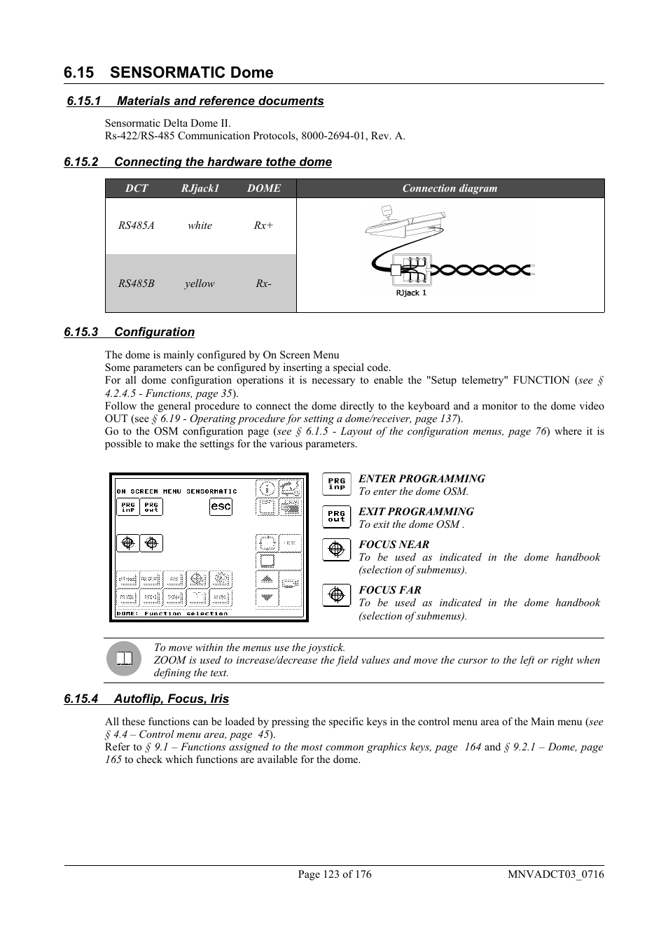 15 sensormatic dome | Videotec DCT User Manual | Page 125 / 182