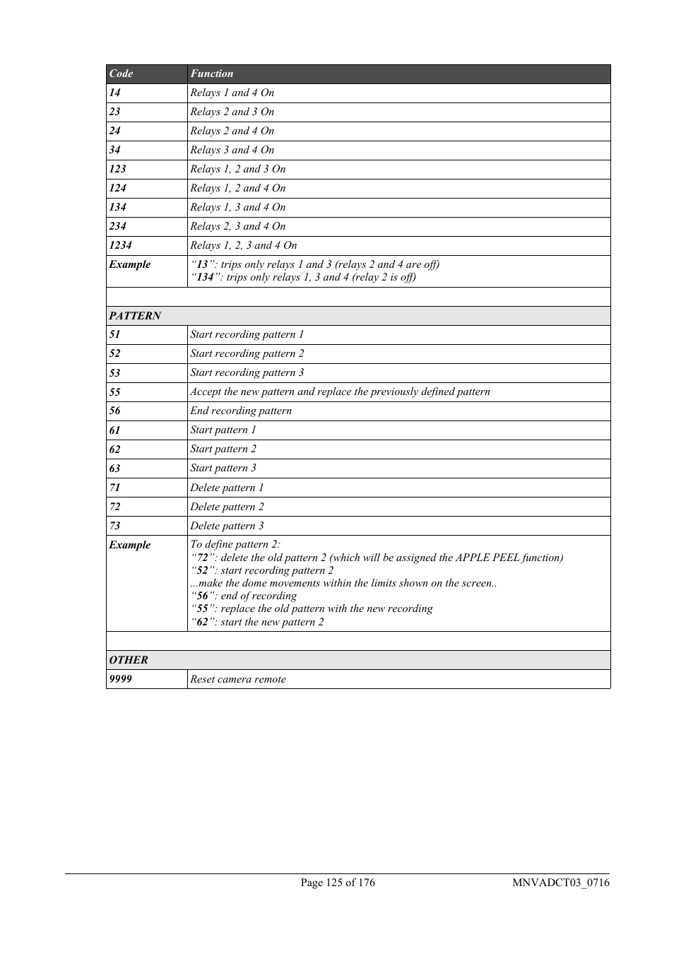 Videotec DCT User Manual | Page 127 / 182