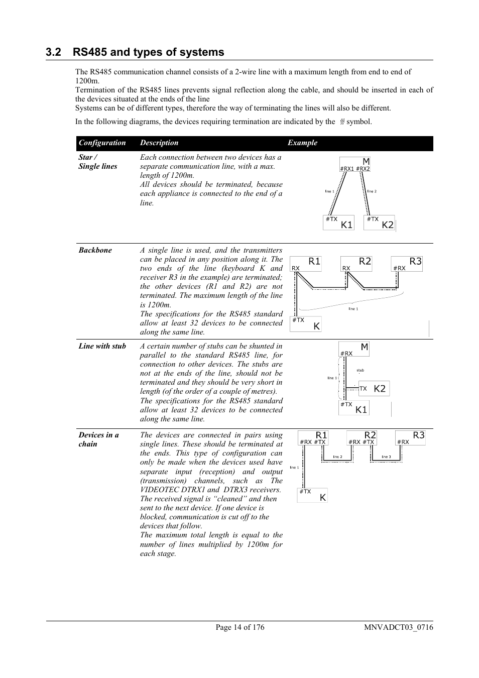 2 rs485 and types of systems | Videotec DCT User Manual | Page 16 / 182