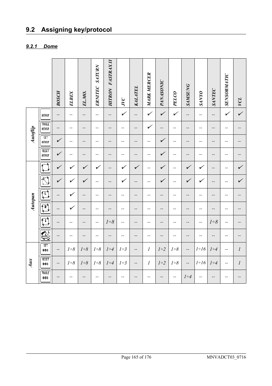 2 assigning key/protocol | Videotec DCT User Manual | Page 167 / 182