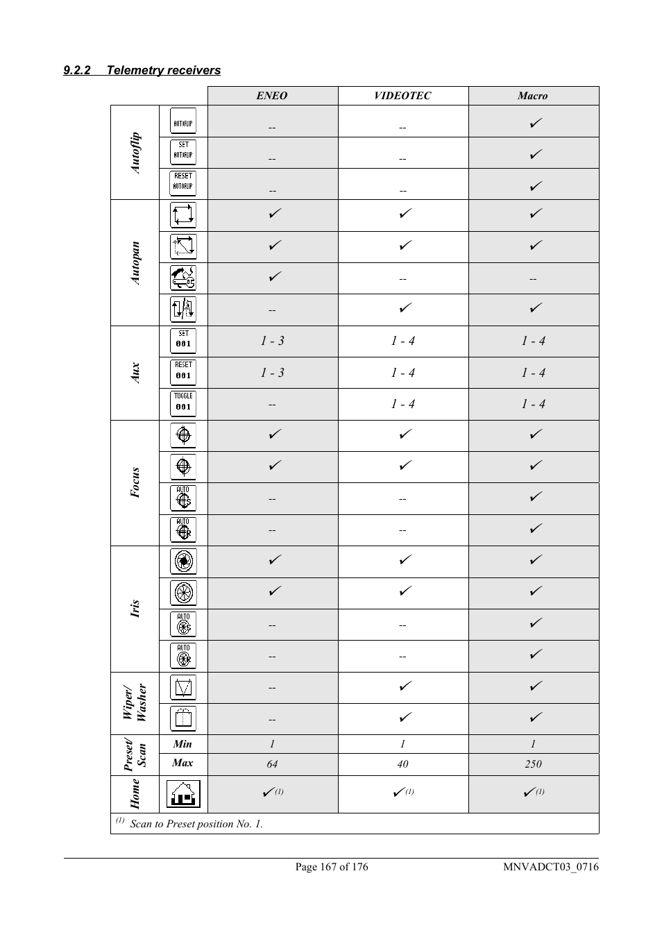 Videotec DCT User Manual | Page 169 / 182