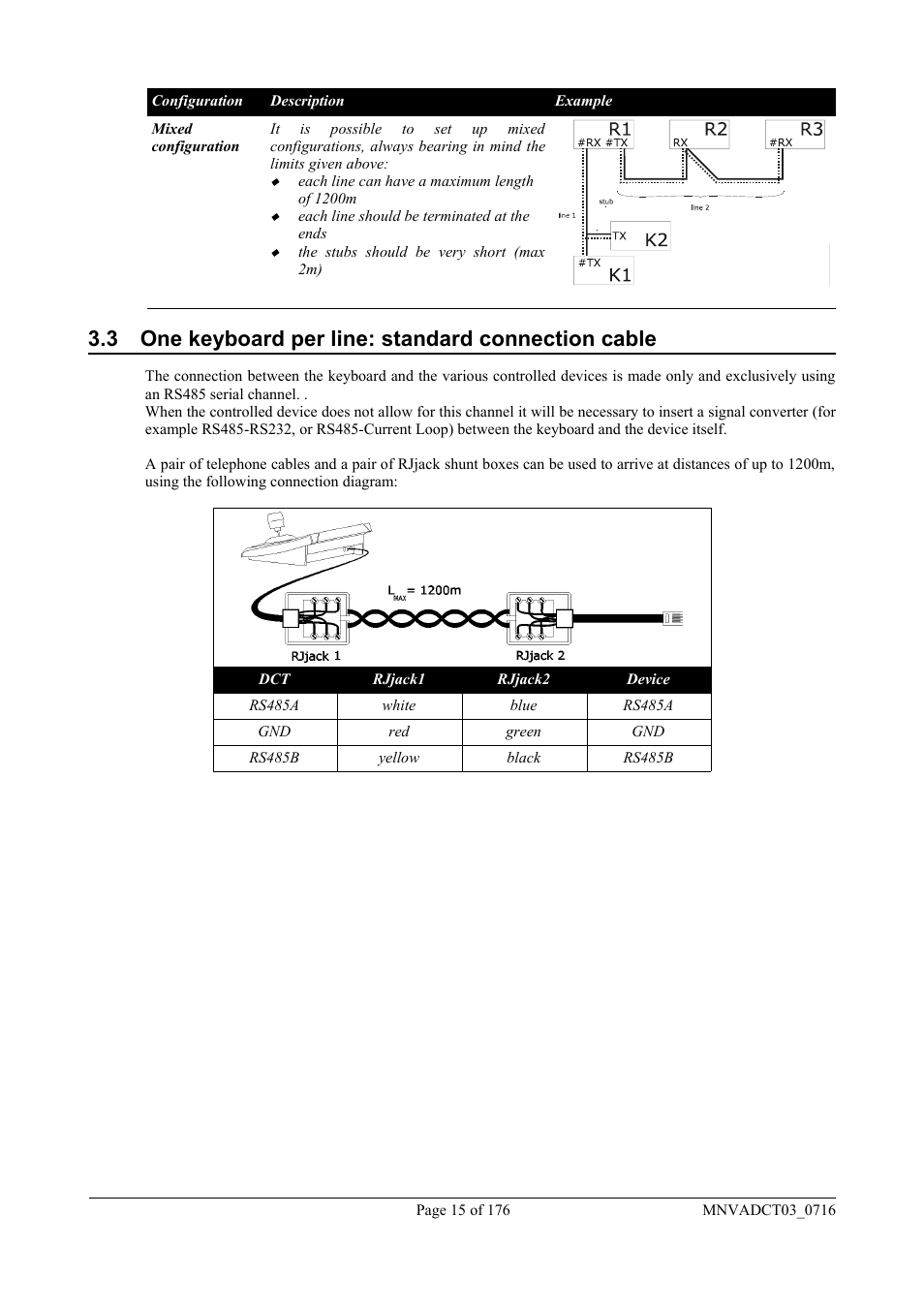 3 one keyboard per line: standard connection cable | Videotec DCT User Manual | Page 17 / 182