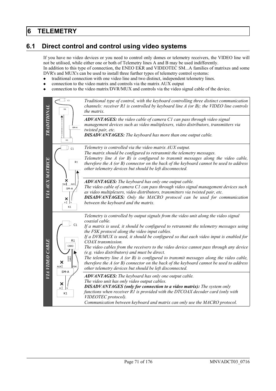 Videotec DCT User Manual | Page 73 / 182