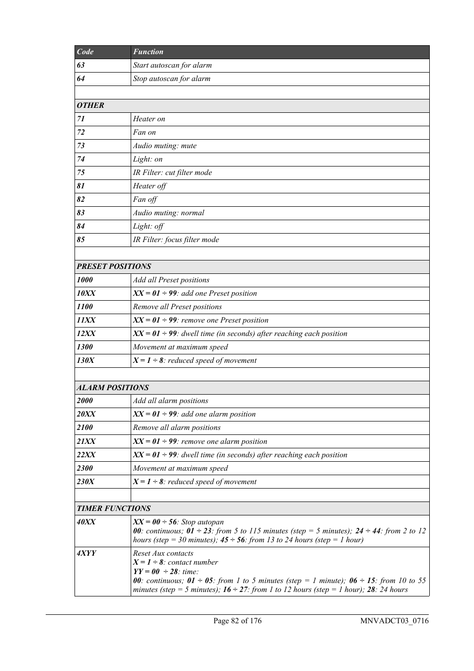 Videotec DCT User Manual | Page 84 / 182