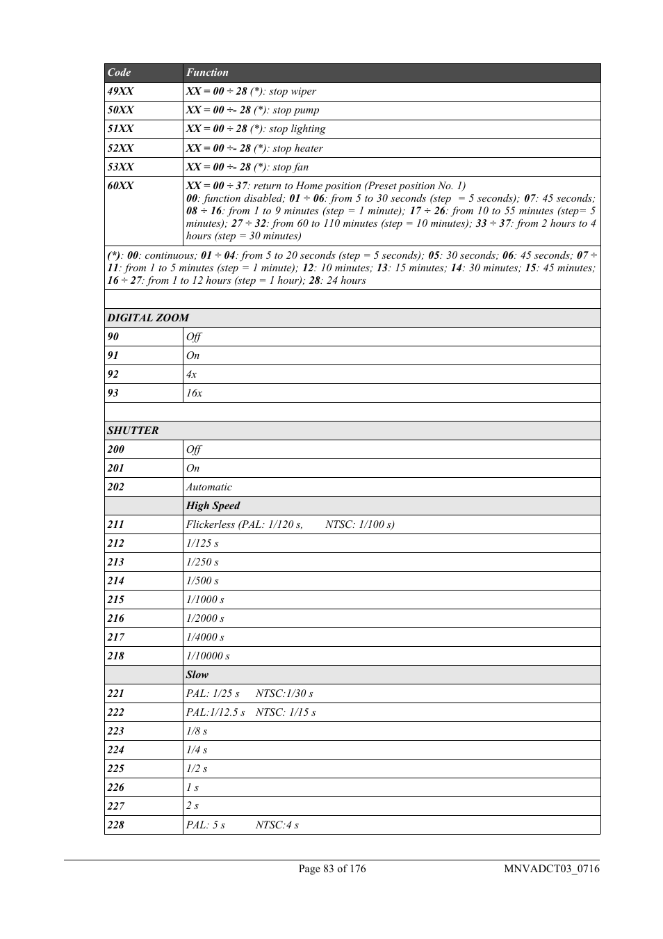Videotec DCT User Manual | Page 85 / 182