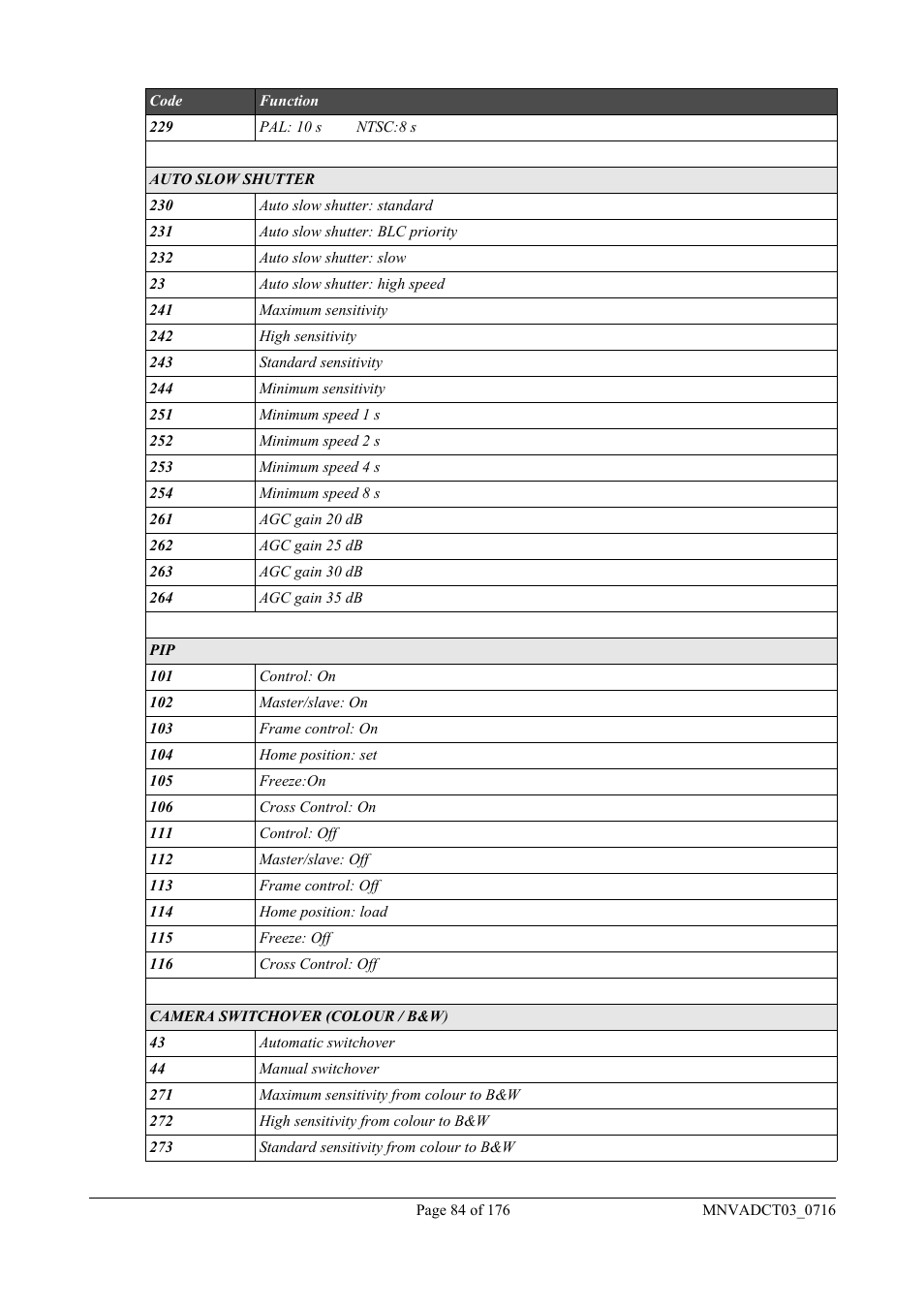 Videotec DCT User Manual | Page 86 / 182
