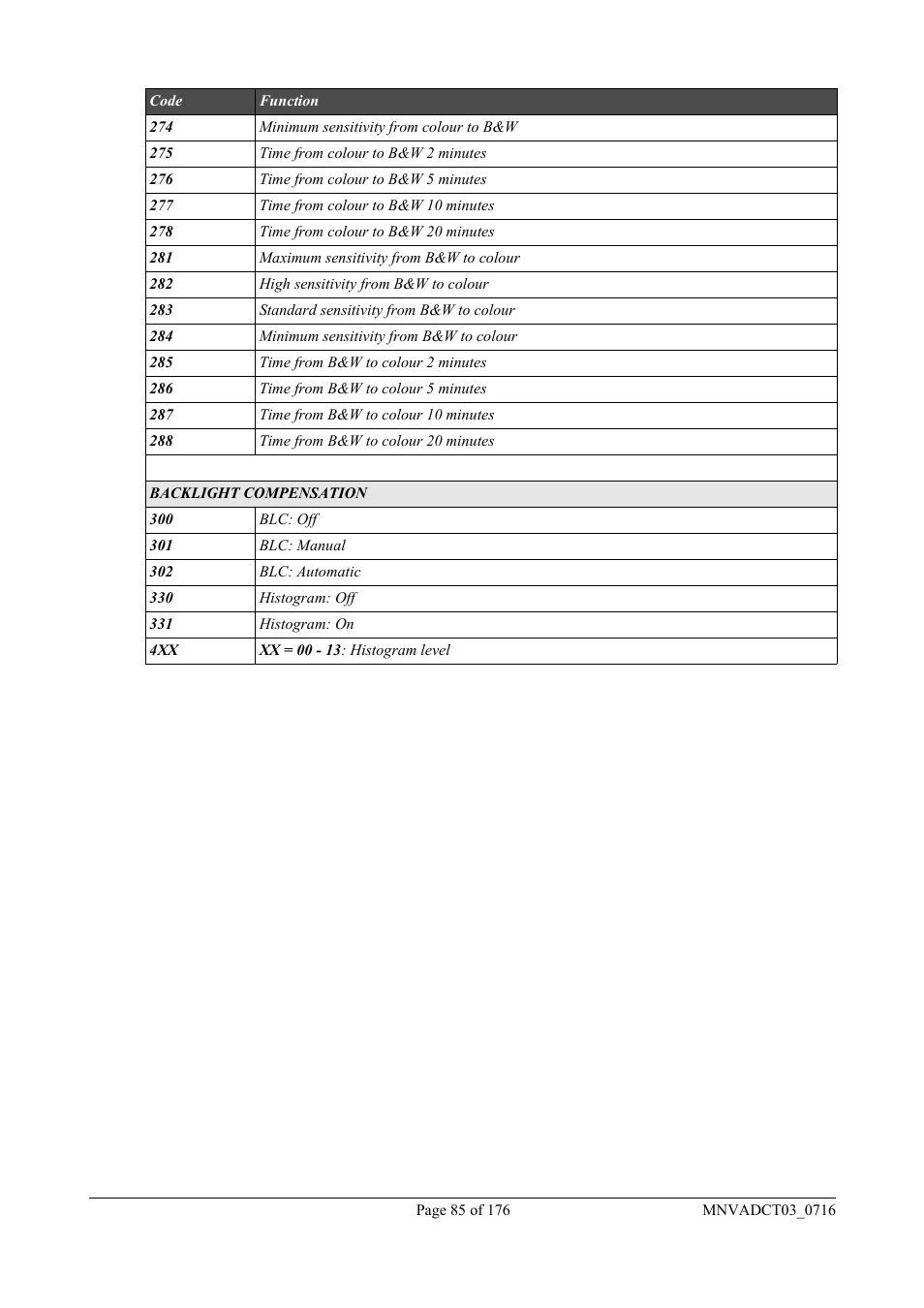 Videotec DCT User Manual | Page 87 / 182