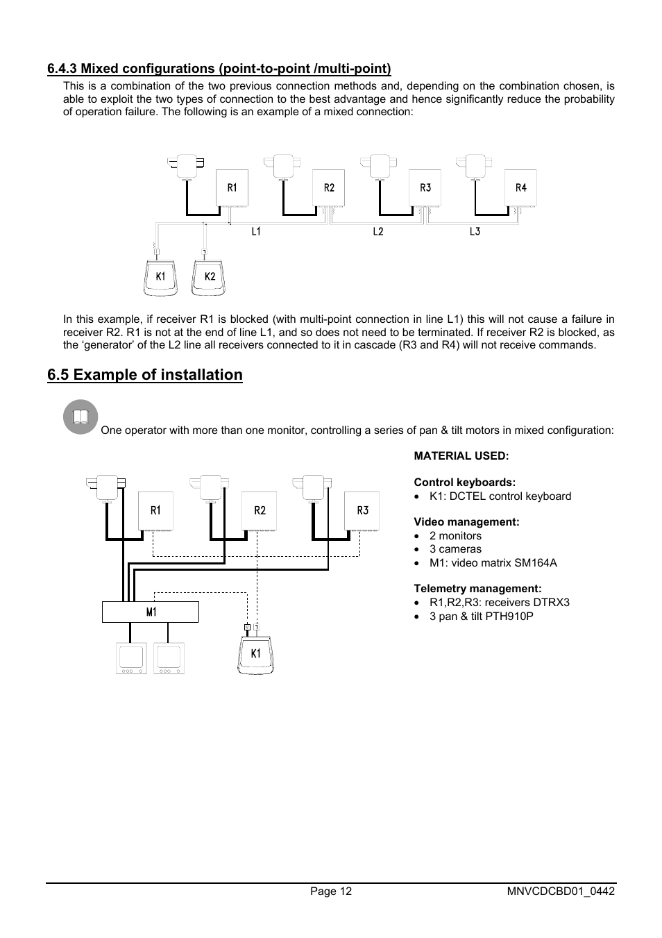 5 example of installation | Videotec DCTEL User Manual | Page 36 / 86